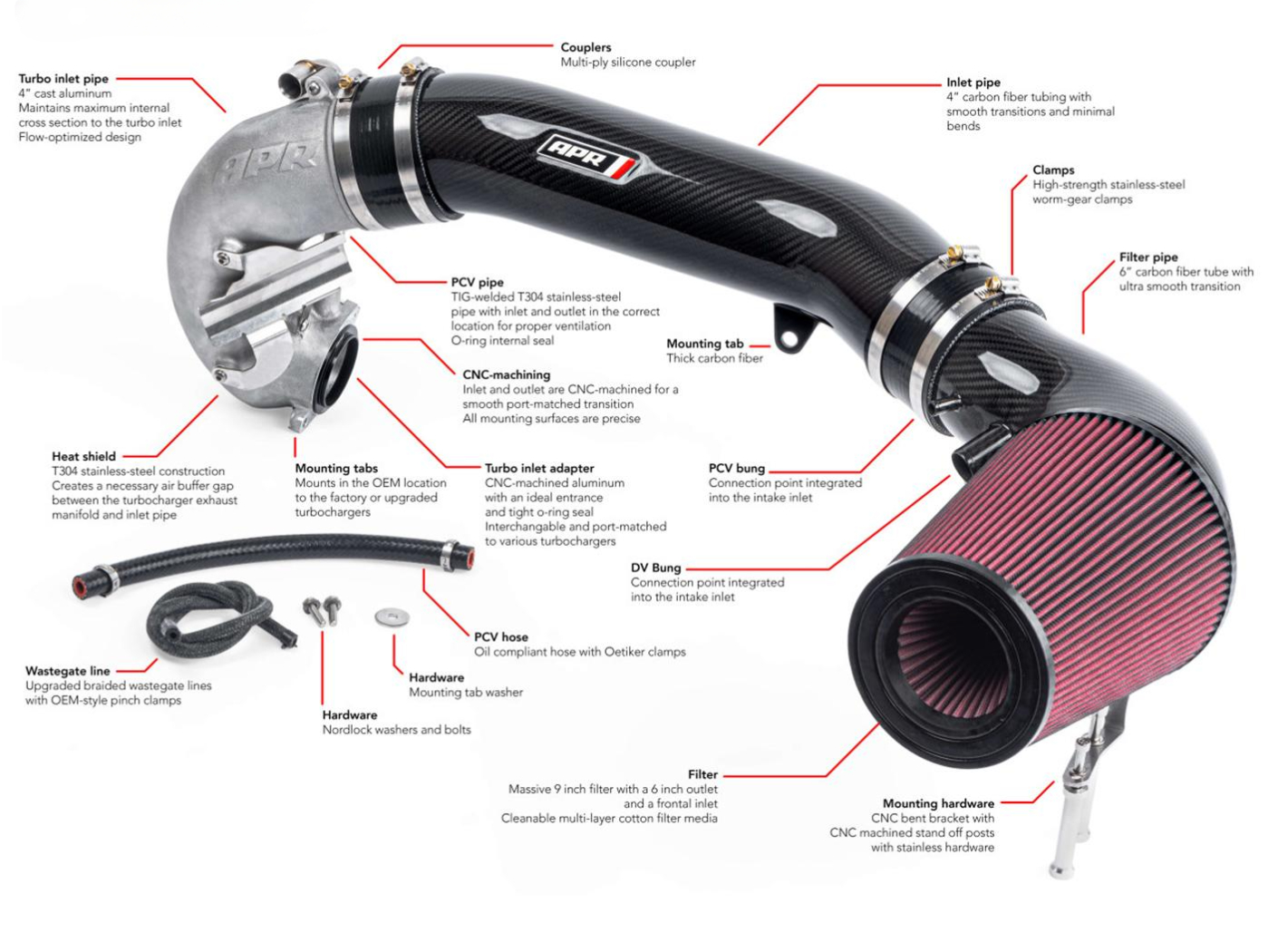 APR Carbon Ansaugsystem inkl. Offener Sportluftfilter für Audi RS3 8Y